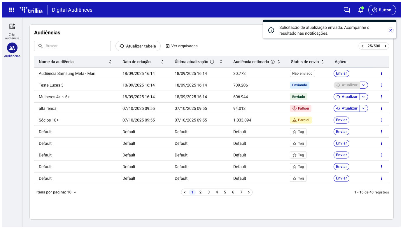 Tabela de audiências digitais com status de envio