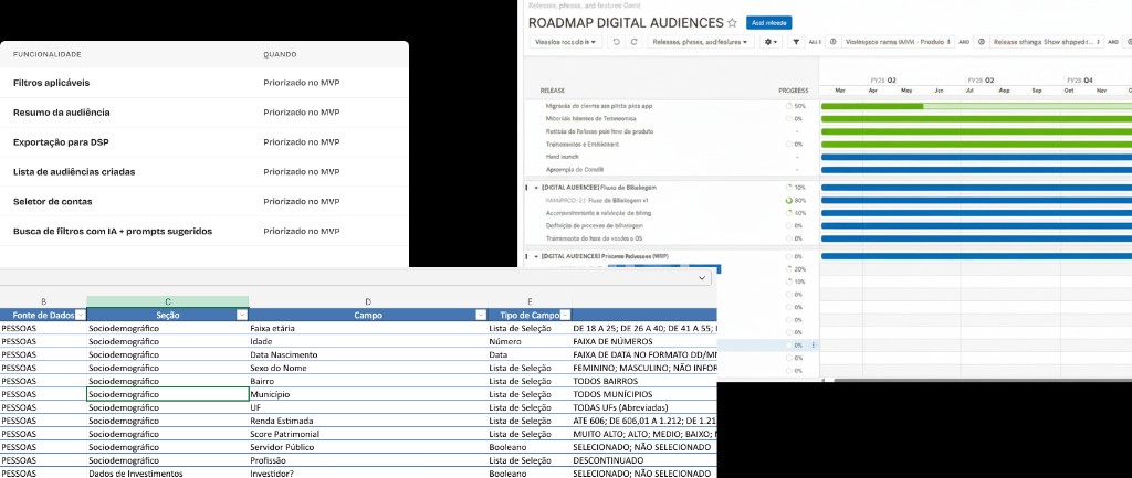 Spec MVP — seis funcionalidades priorizadas, roadmap Digital Audiences e mapeamento de campos