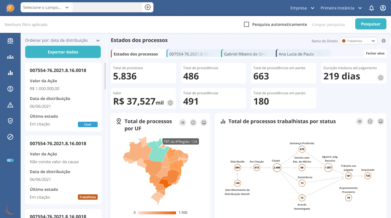 Dashboard Legal Analysis com estados dos processos e tag Trabalhista na lista