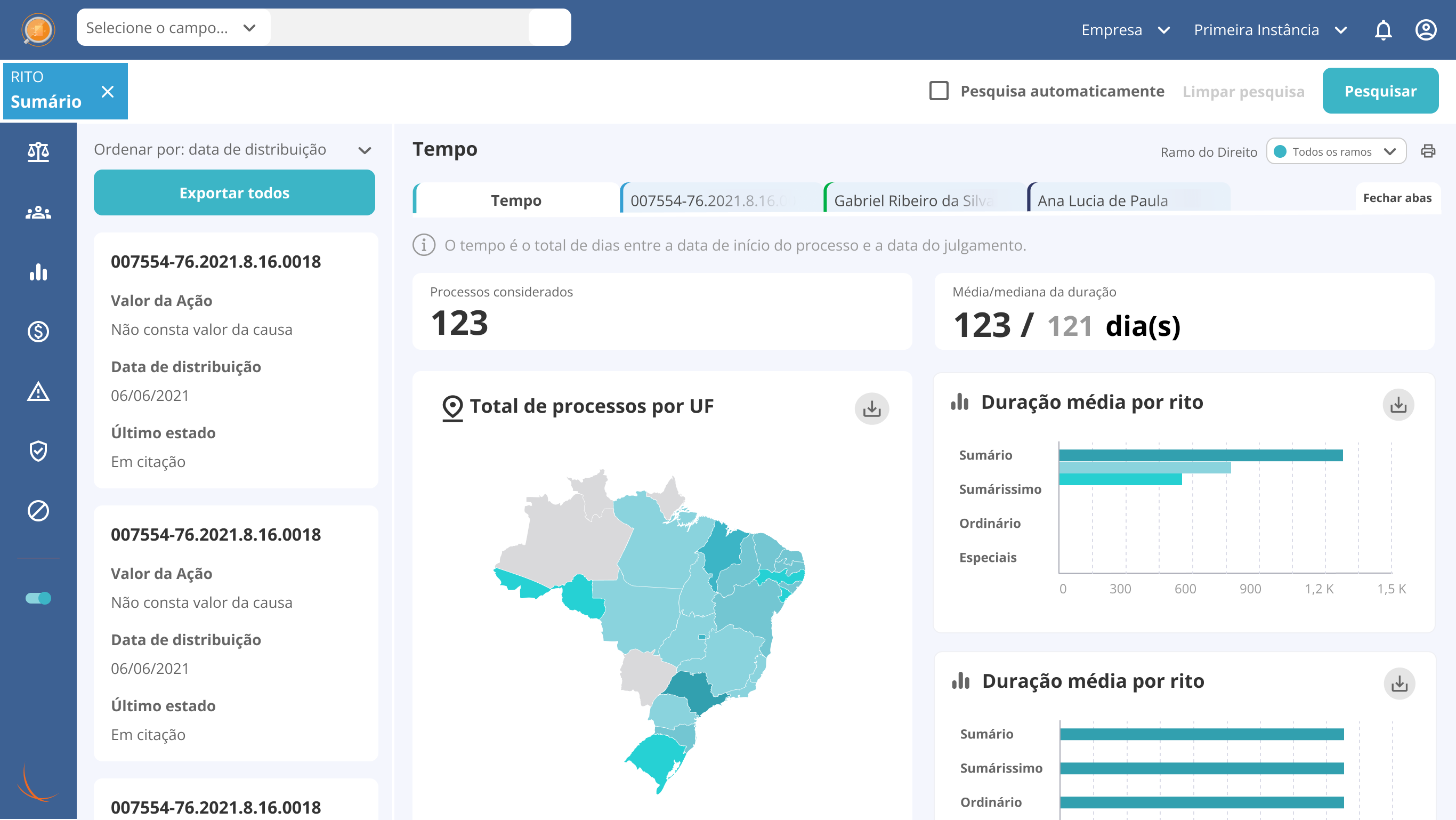 Dashboard de duração e mapa por UF na visão trabalhista