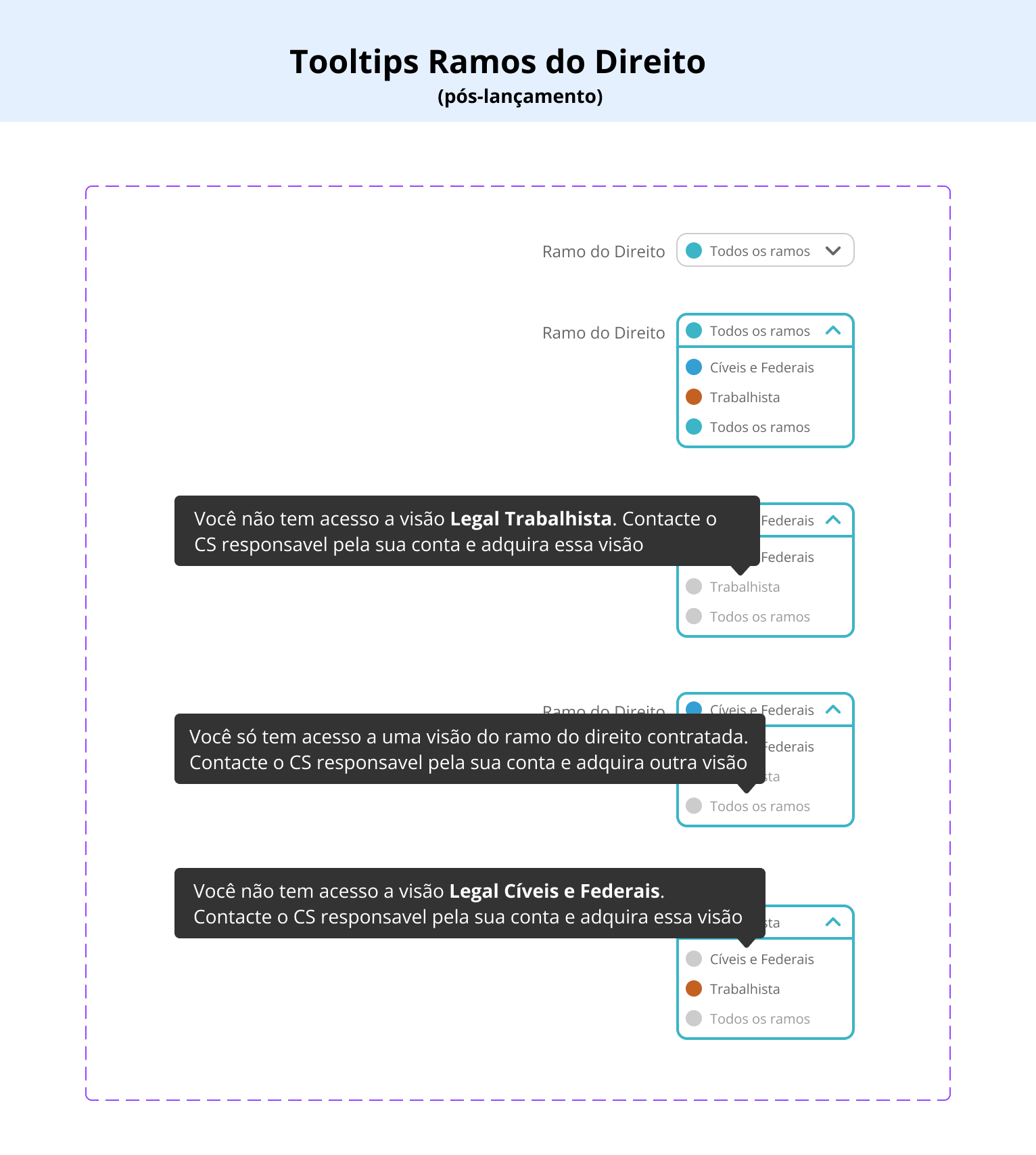 Estados do dropdown Ramos do Direito com tooltips de upsell pós-lançamento