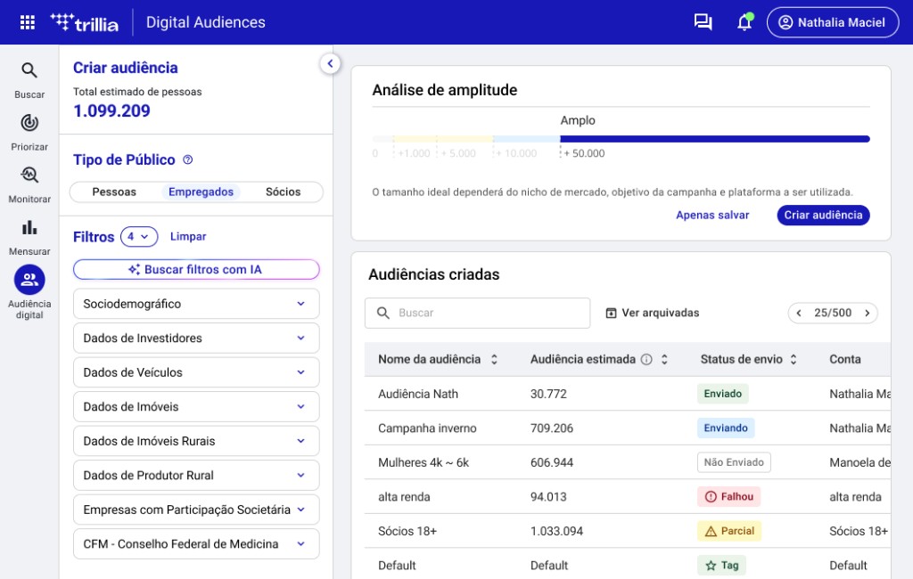 Tela de criação de audiência digital com filtros e classificação de amplitude