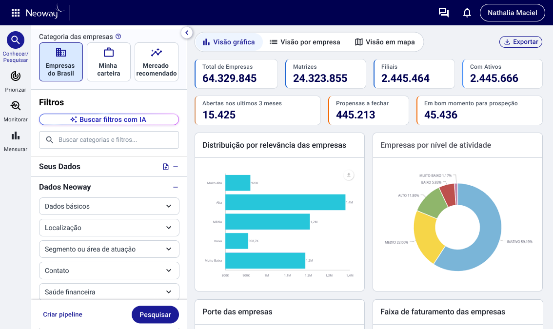 Dashboard Buscar e Prospectar com callouts numerados das decisões de design