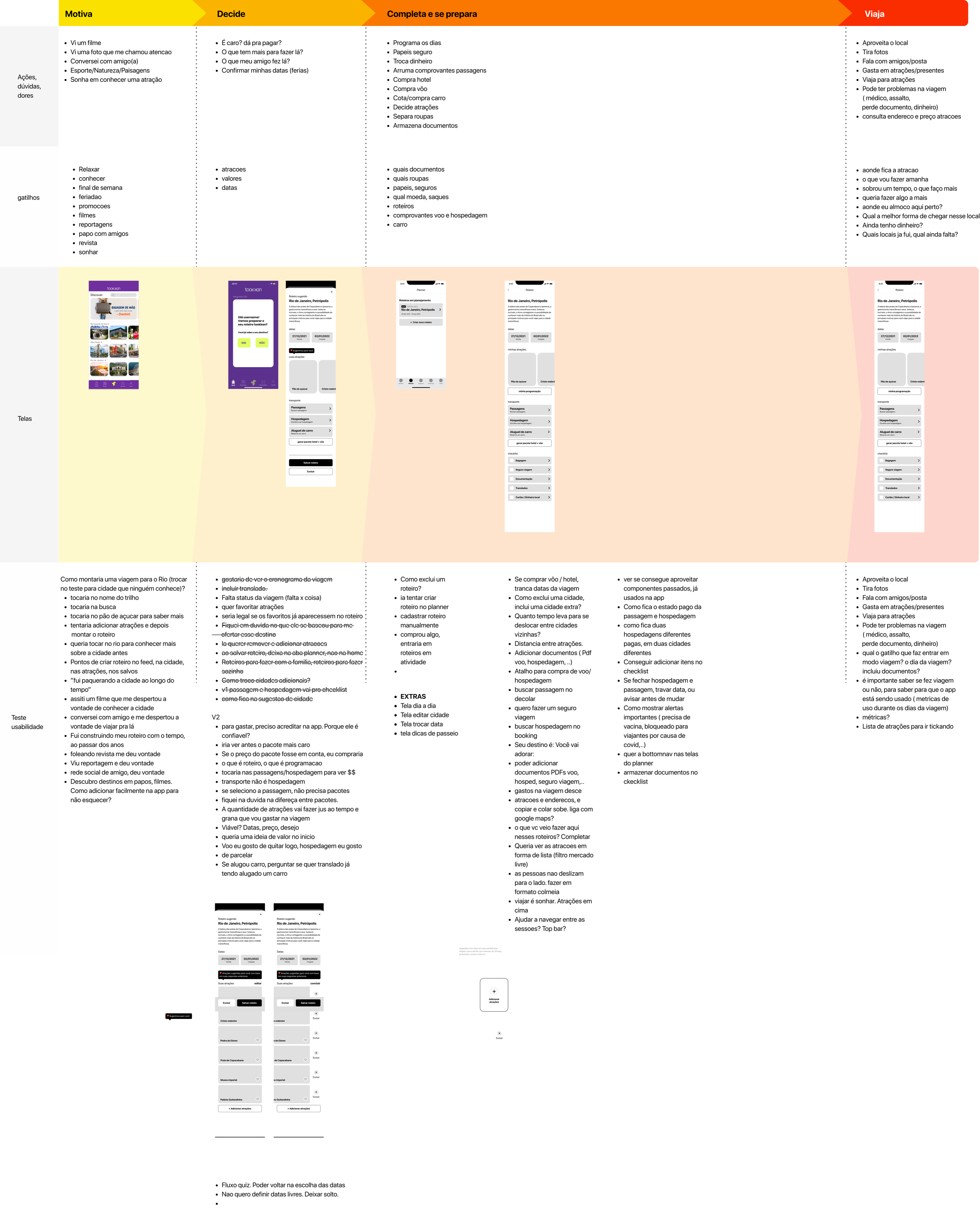 Mapa de experiência Tookkan — fases Motiva, Decide, Completa e se prepara e Viaja, com telas do app em cada etapa